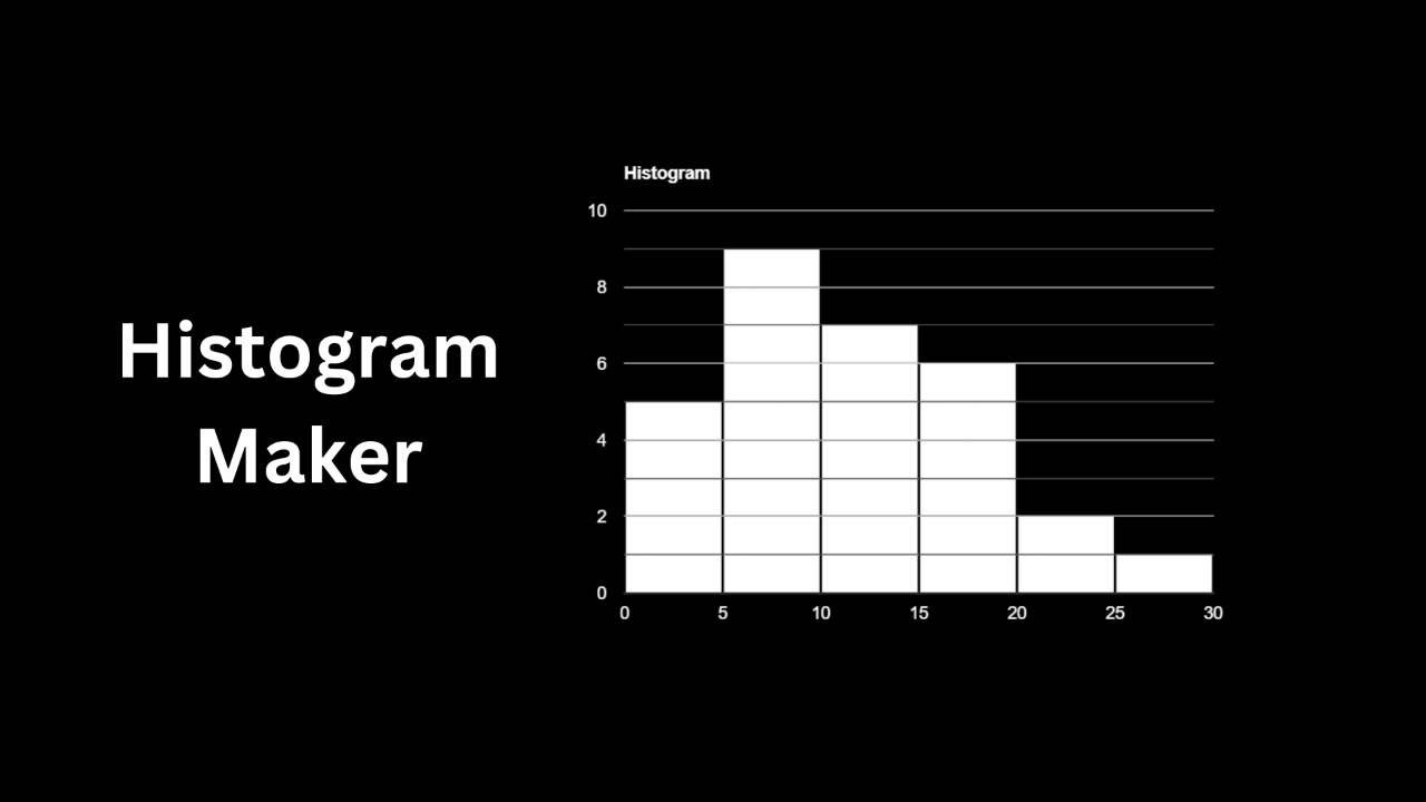 histogrammaker